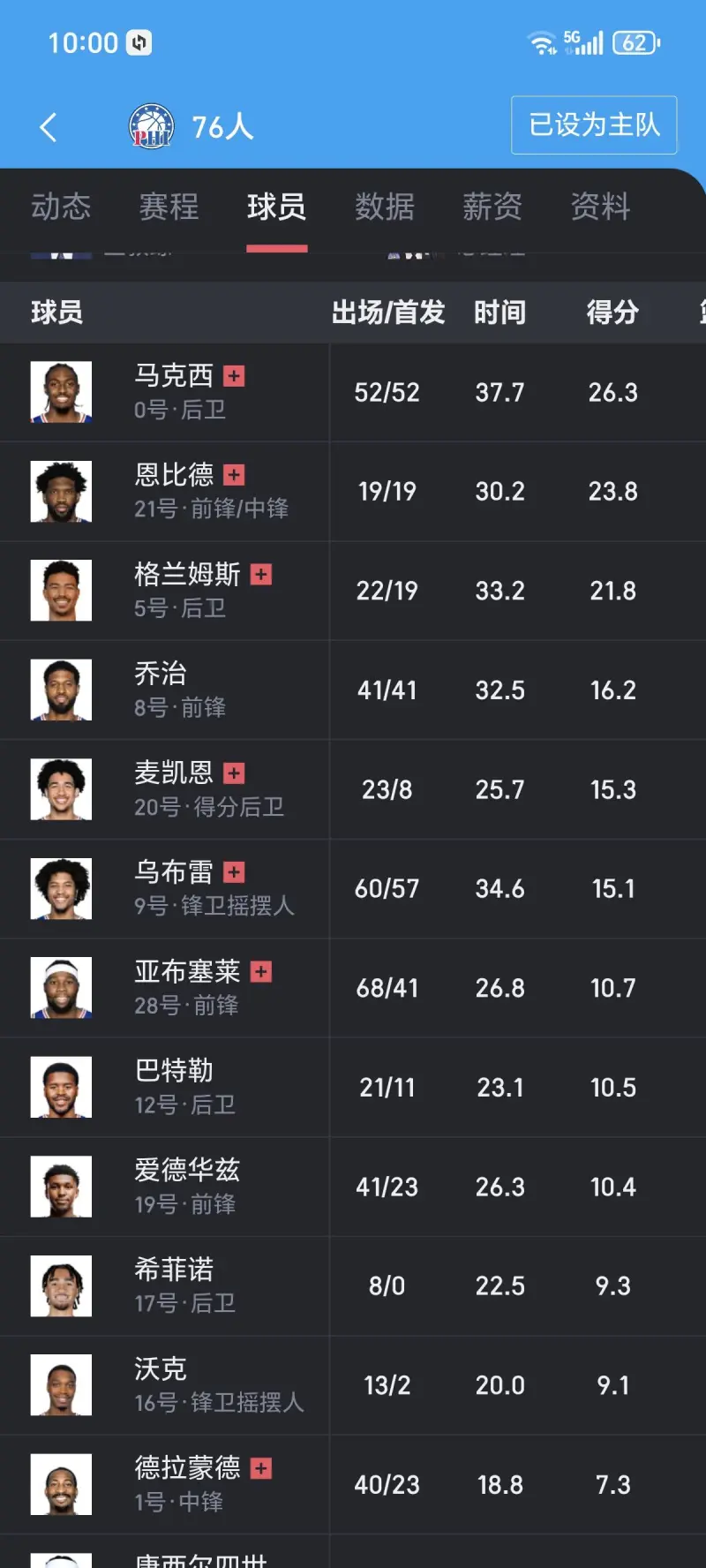 费城76人迎全明星赛关键赛；赛前战术微调；球迷炸锅；赛程密集仍需轮换的简单介绍