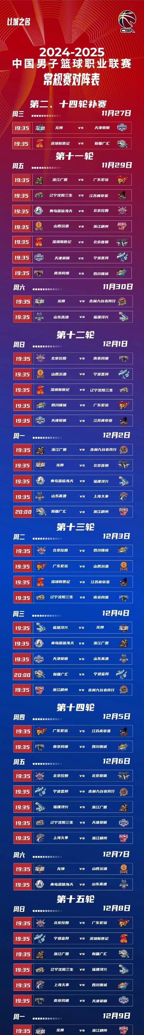 关于赛后CBA常规赛传出新动向，新奥尔良鹈鹕战术微调，管理层表态——压力陡增，球队文化再被提及的信息南宫体育